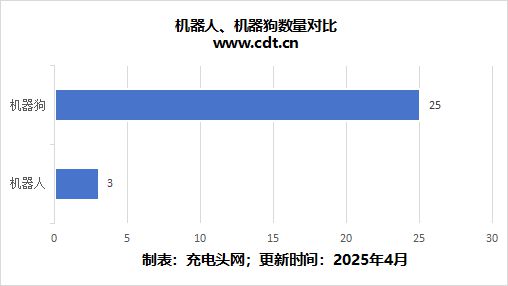 南宫NG28相信品牌的力量从尝试室到落地简析AI机械人手艺使用与充电处理计划(图3)