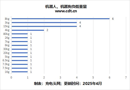 南宫NG28相信品牌的力量从尝试室到落地简析AI机械人手艺使用与充电处理计划(图7)